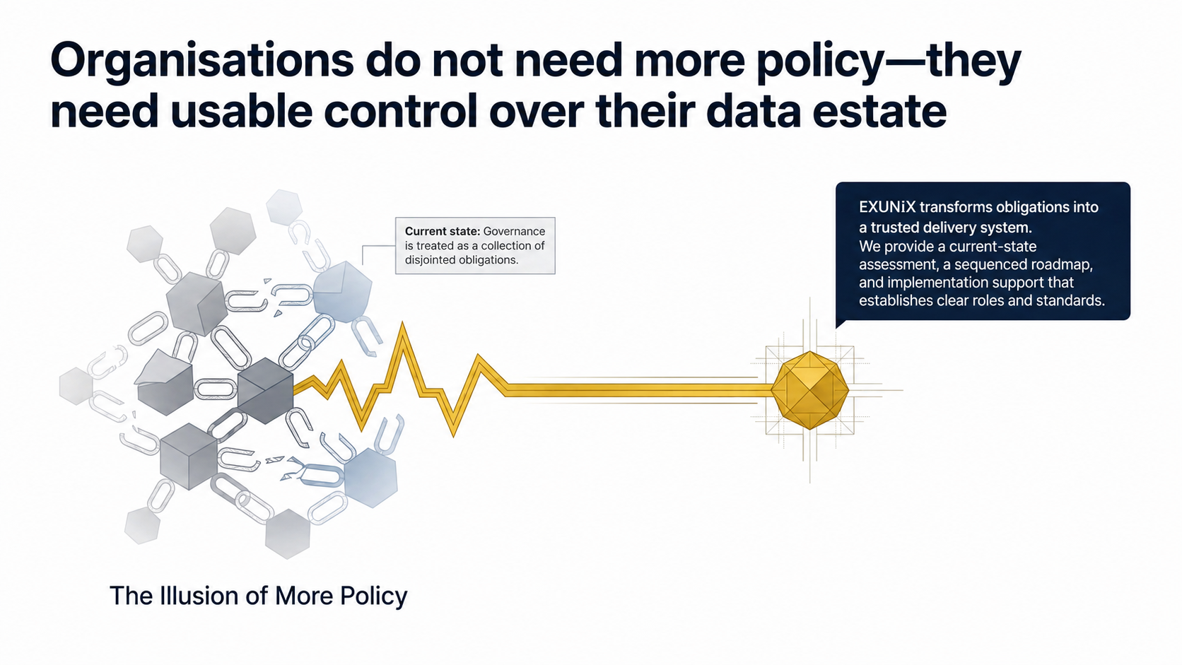Illustration showing the illusion of more policy and the move to a trusted delivery system
